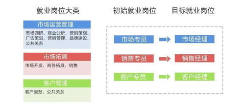 2021春季招生丨歡迎報考市場營銷專業，成就未來策劃英才
